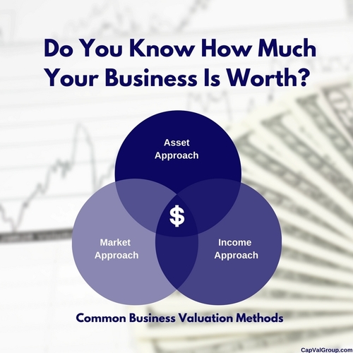 business valuation